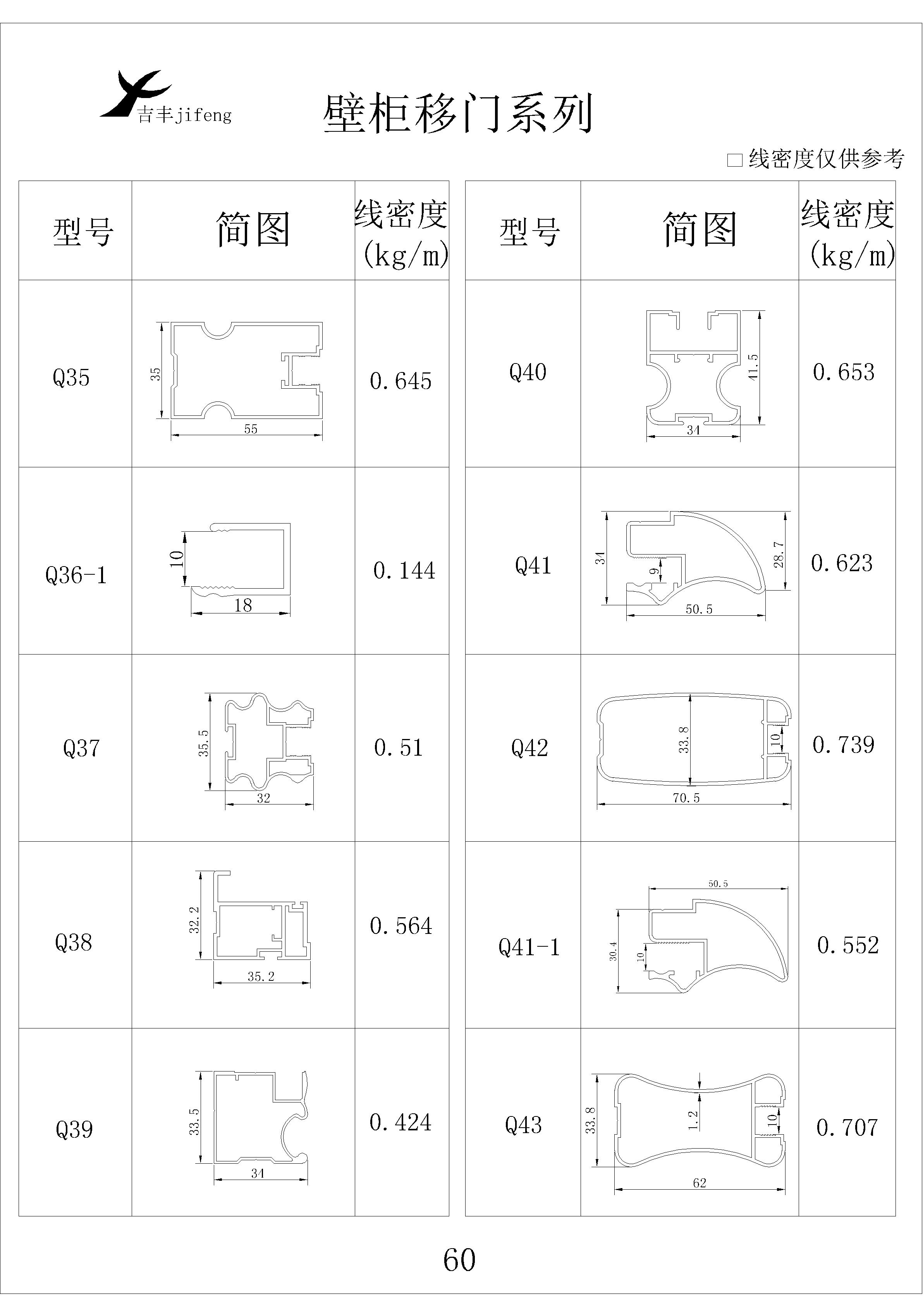 吉丰铝业铝型材壁柜移门系列