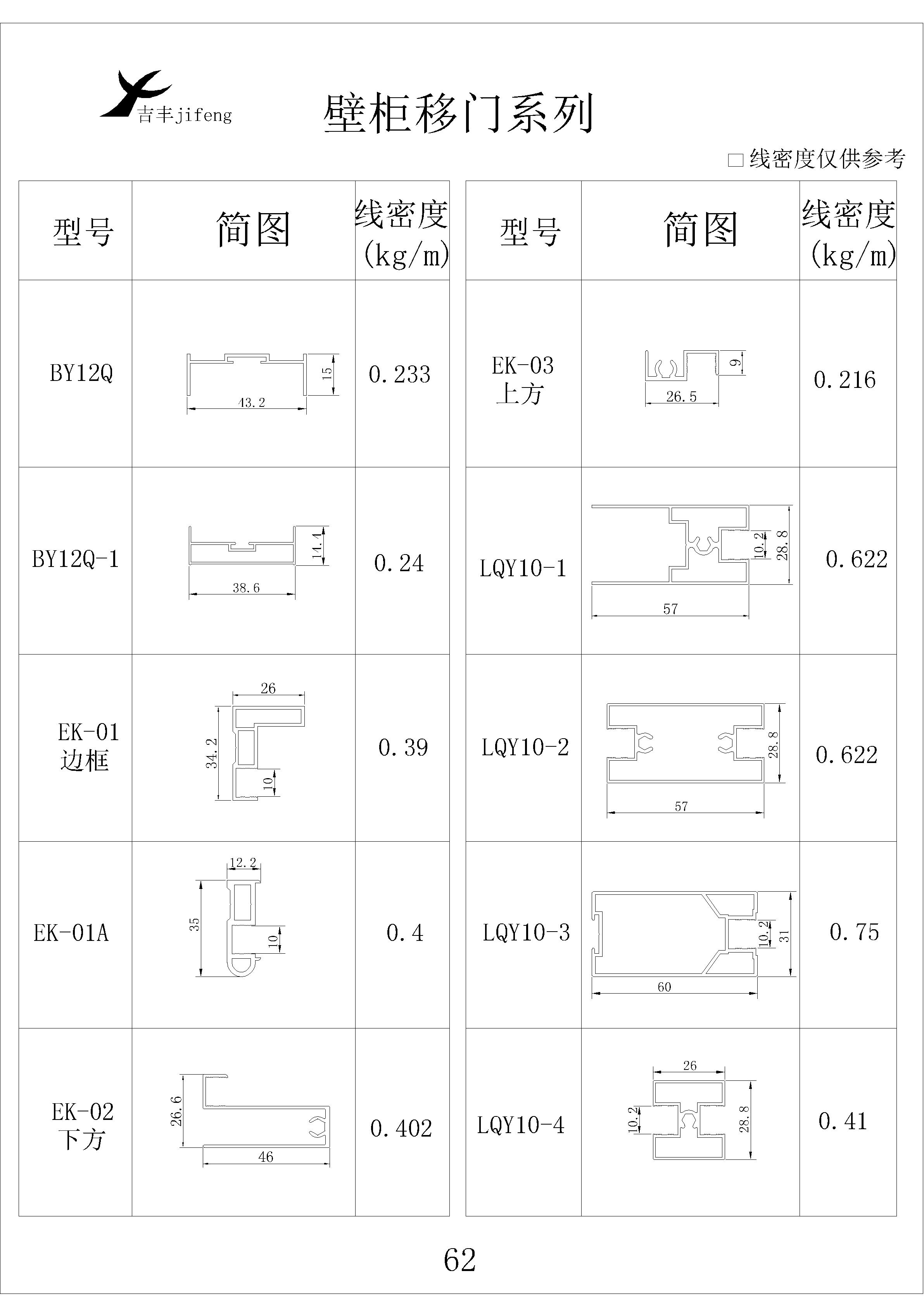 吉丰铝业铝型材壁柜移门系列
