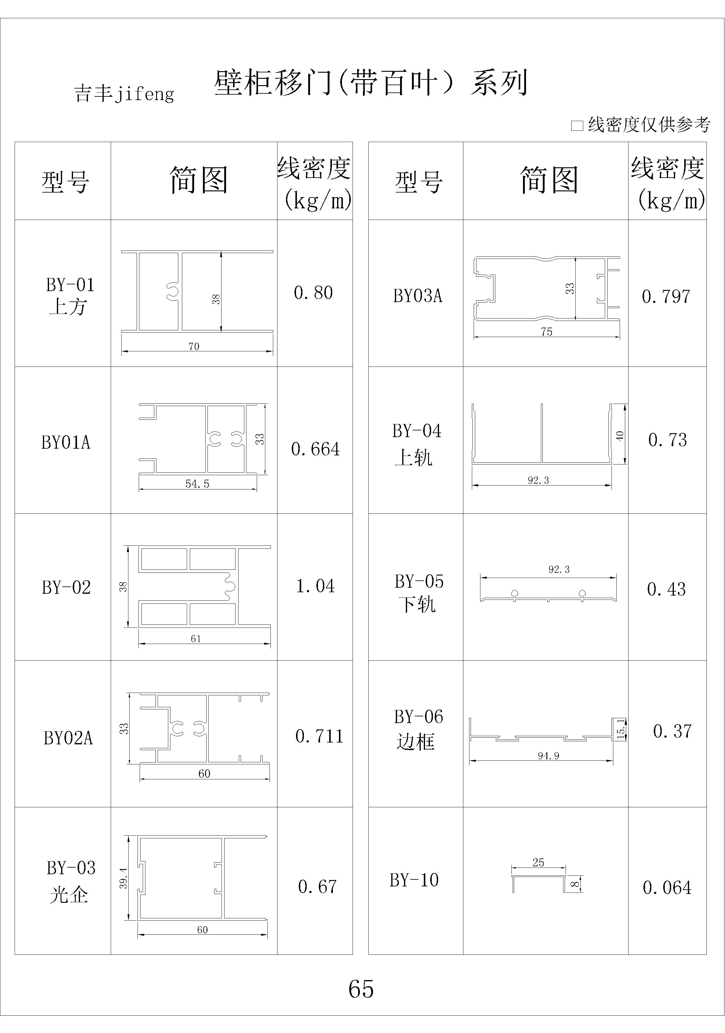 吉丰铝业铝型材壁柜移门（带百叶）系列