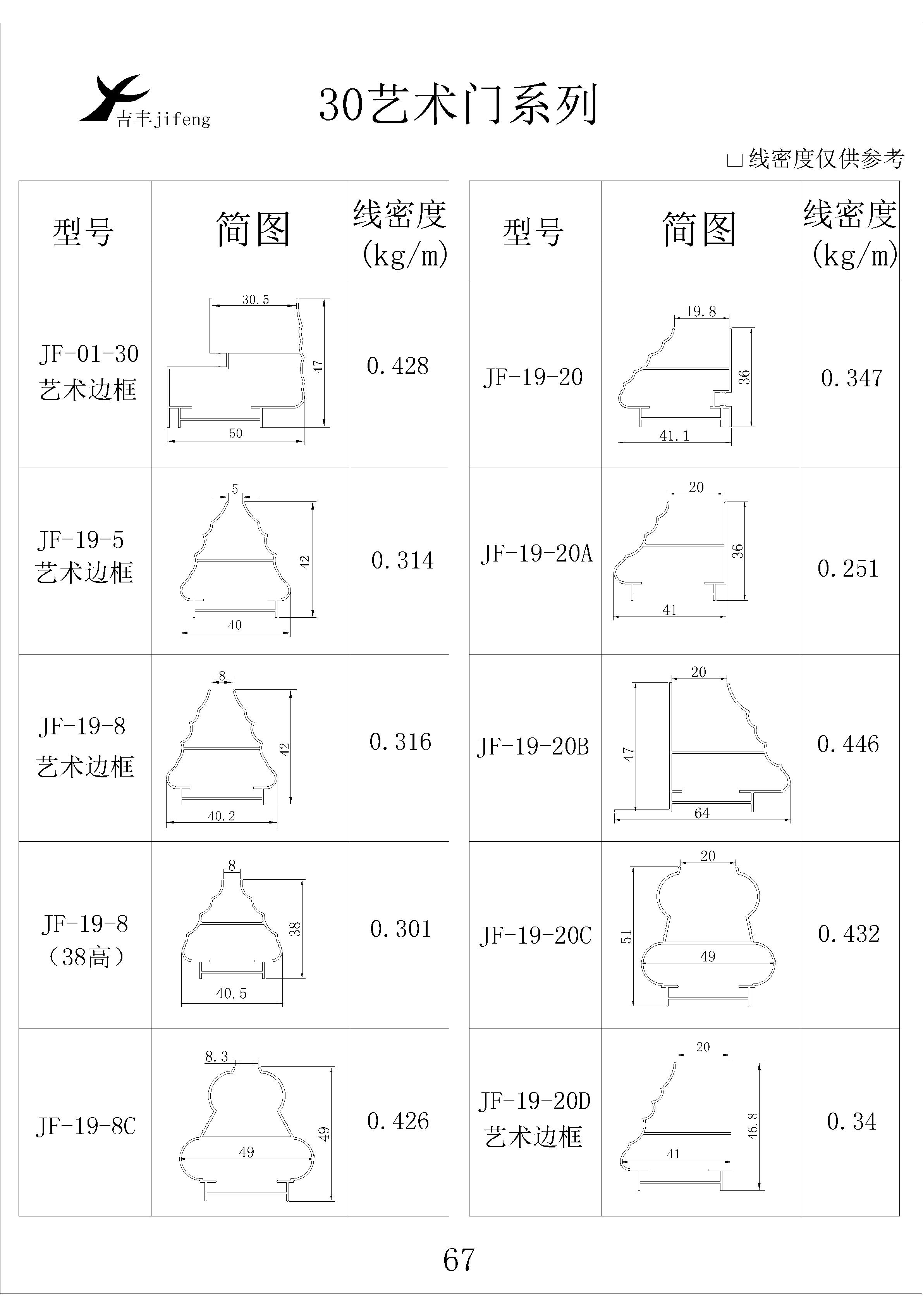 吉丰铝业铝型材30艺术门系列