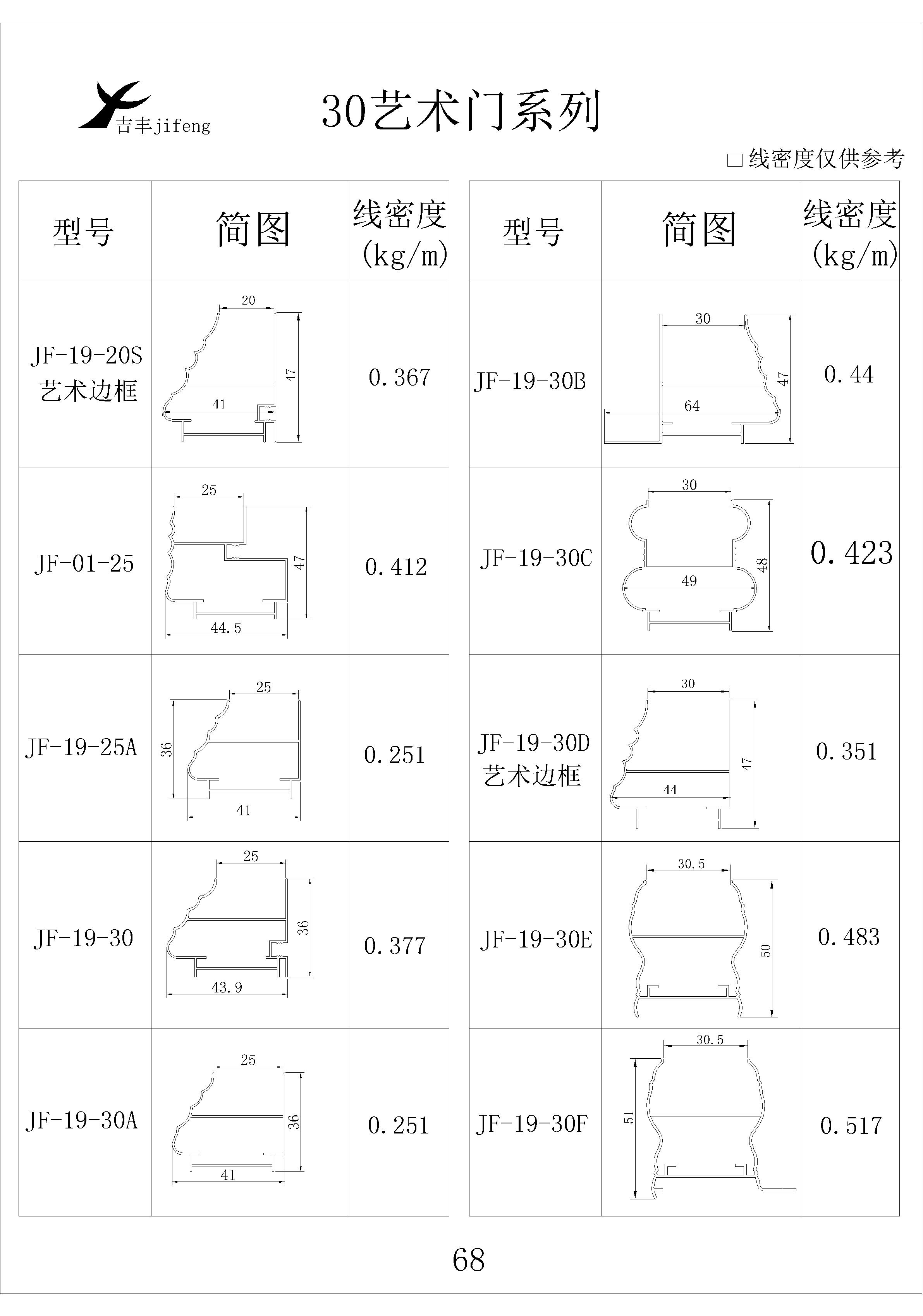 吉丰铝业铝型材30艺术门系列