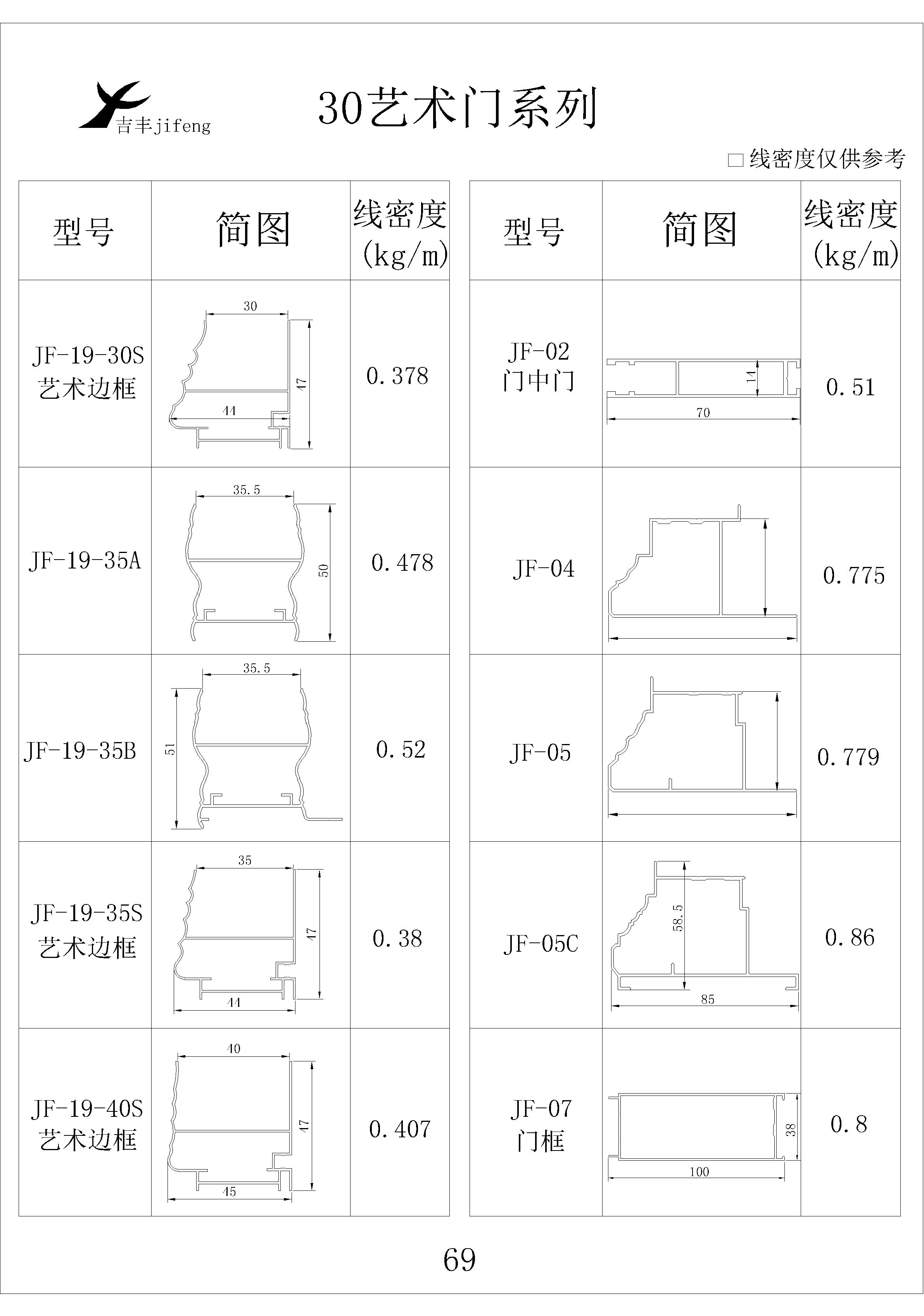 吉丰铝业铝型材30艺术门系列