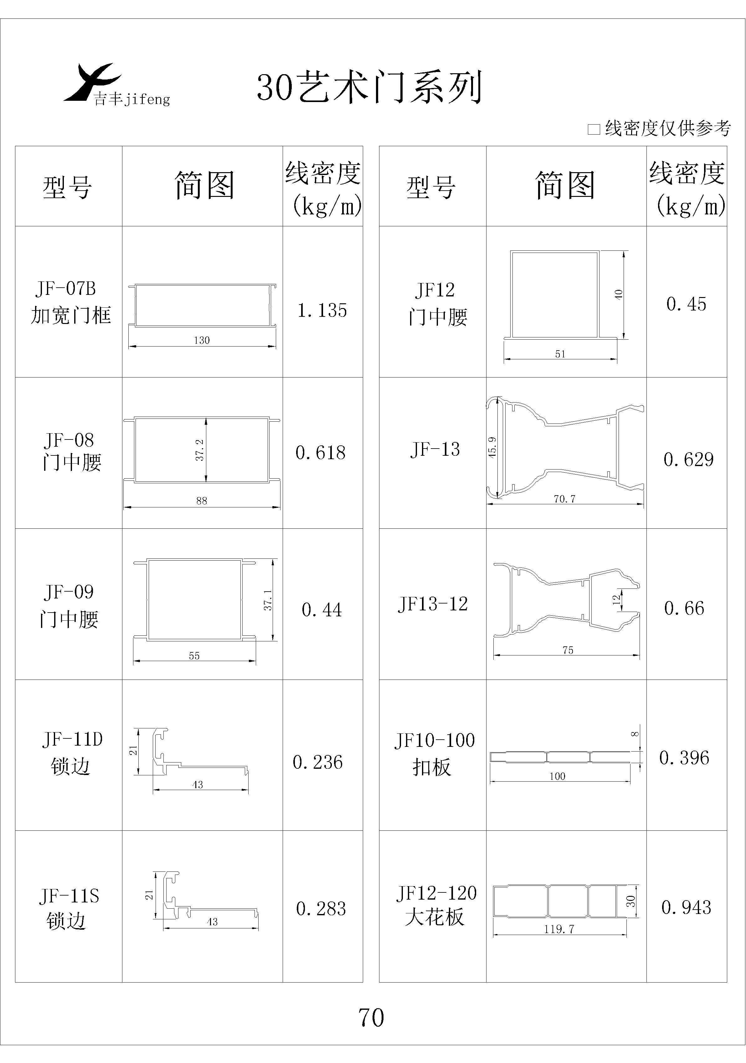 吉丰铝业铝型材30艺术门系列