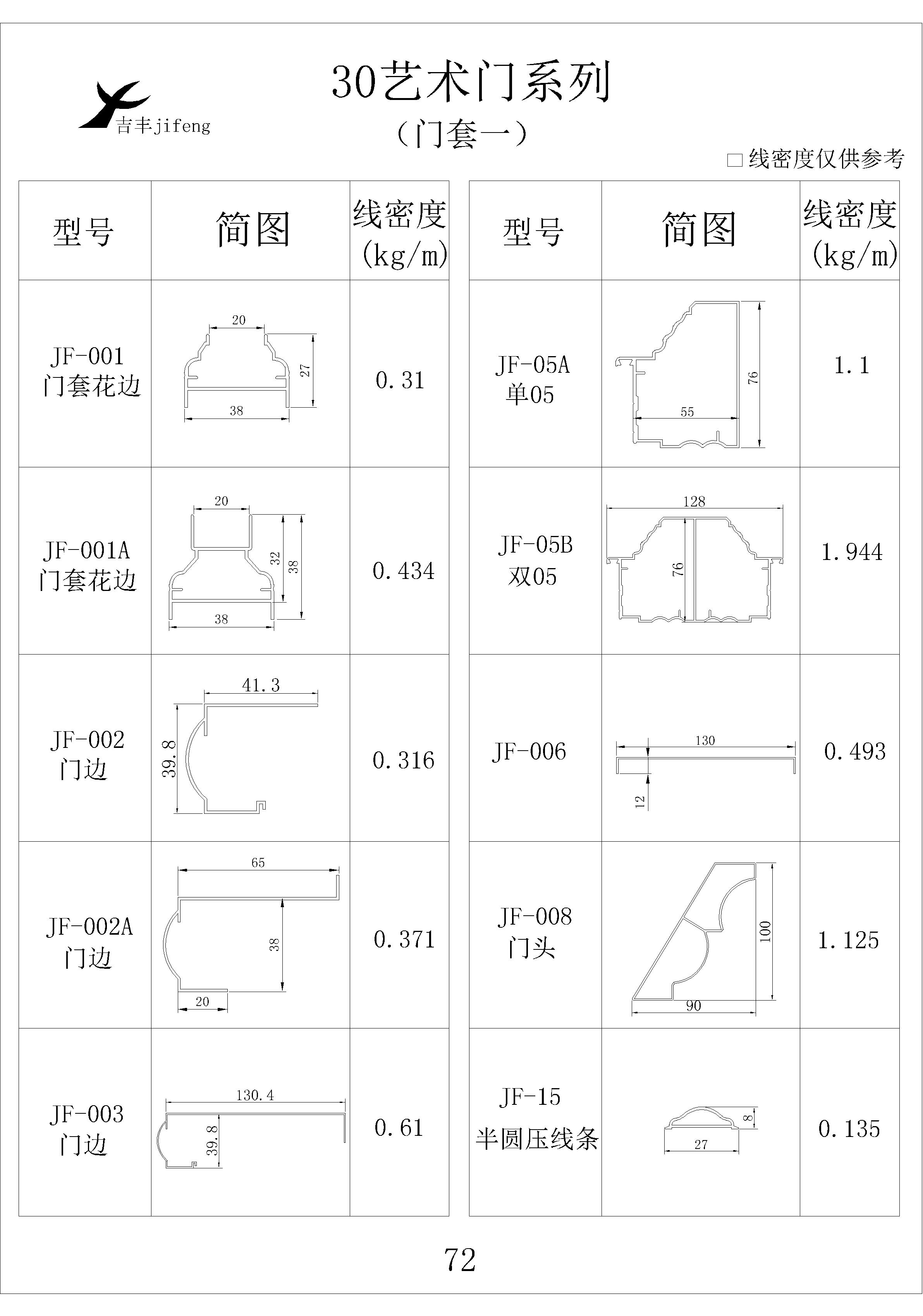 吉丰铝业铝型材30艺术门系列