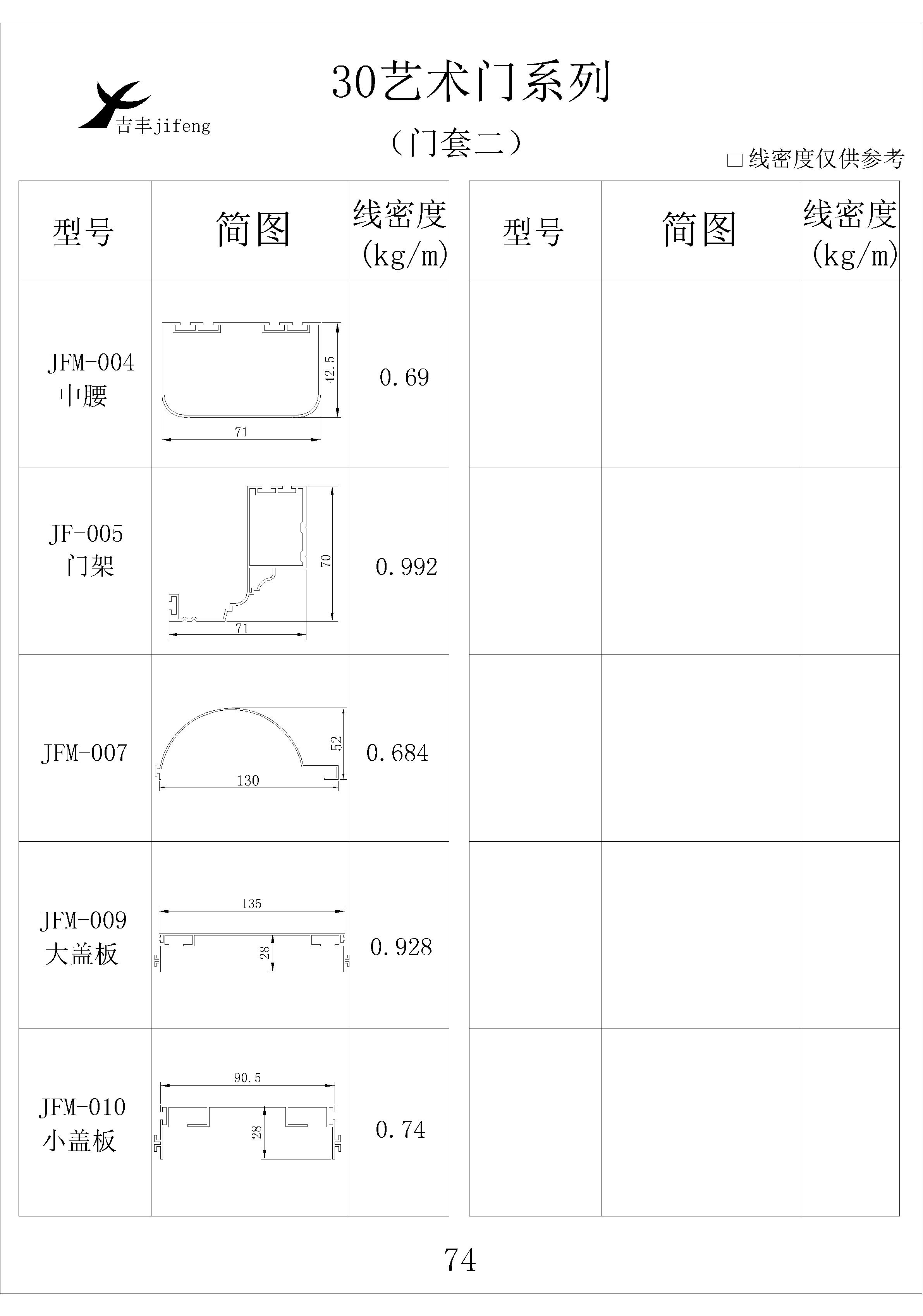 吉丰铝业铝型材30艺术门系列