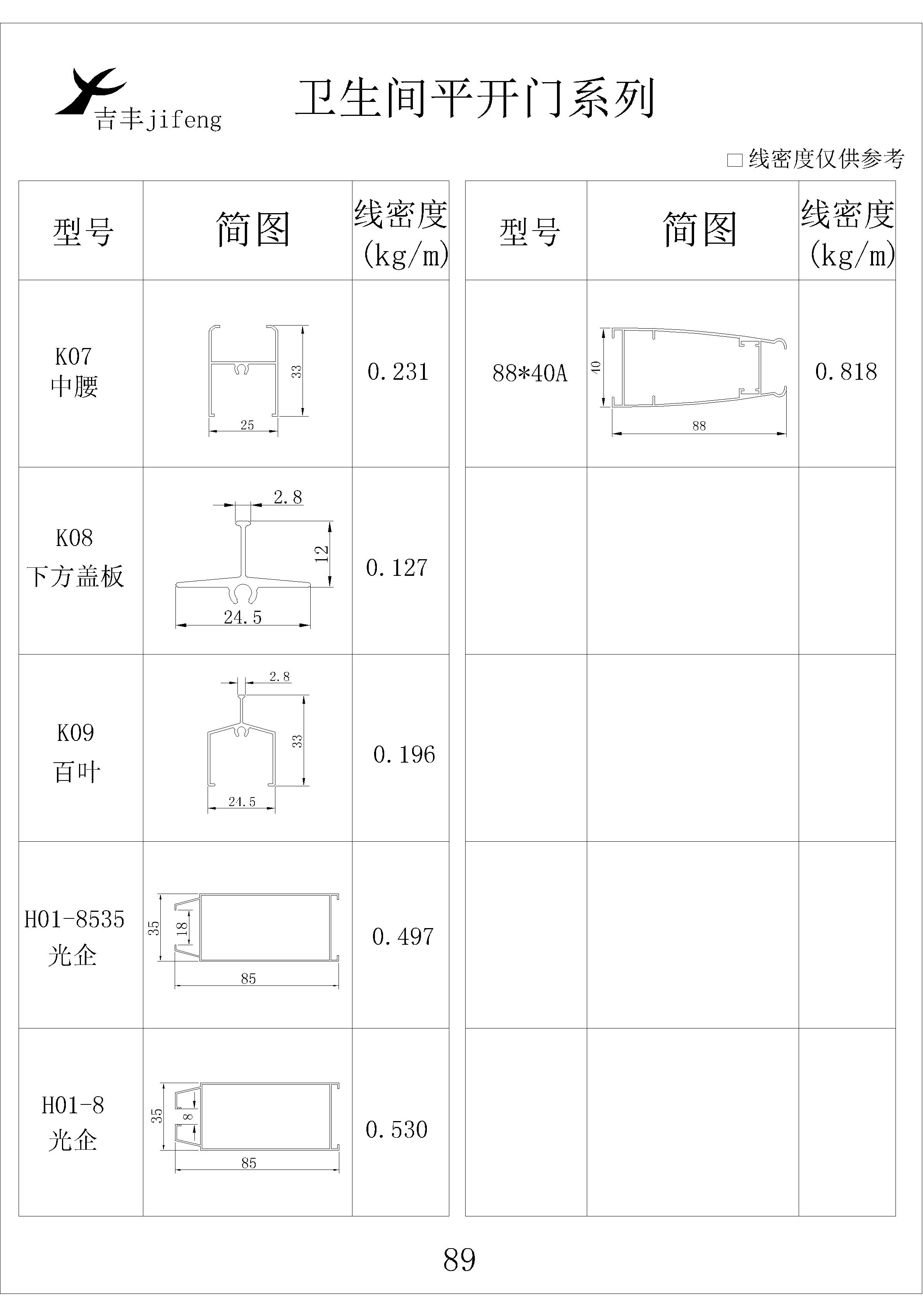 吉丰铝业铝型材卫生间平开门系列