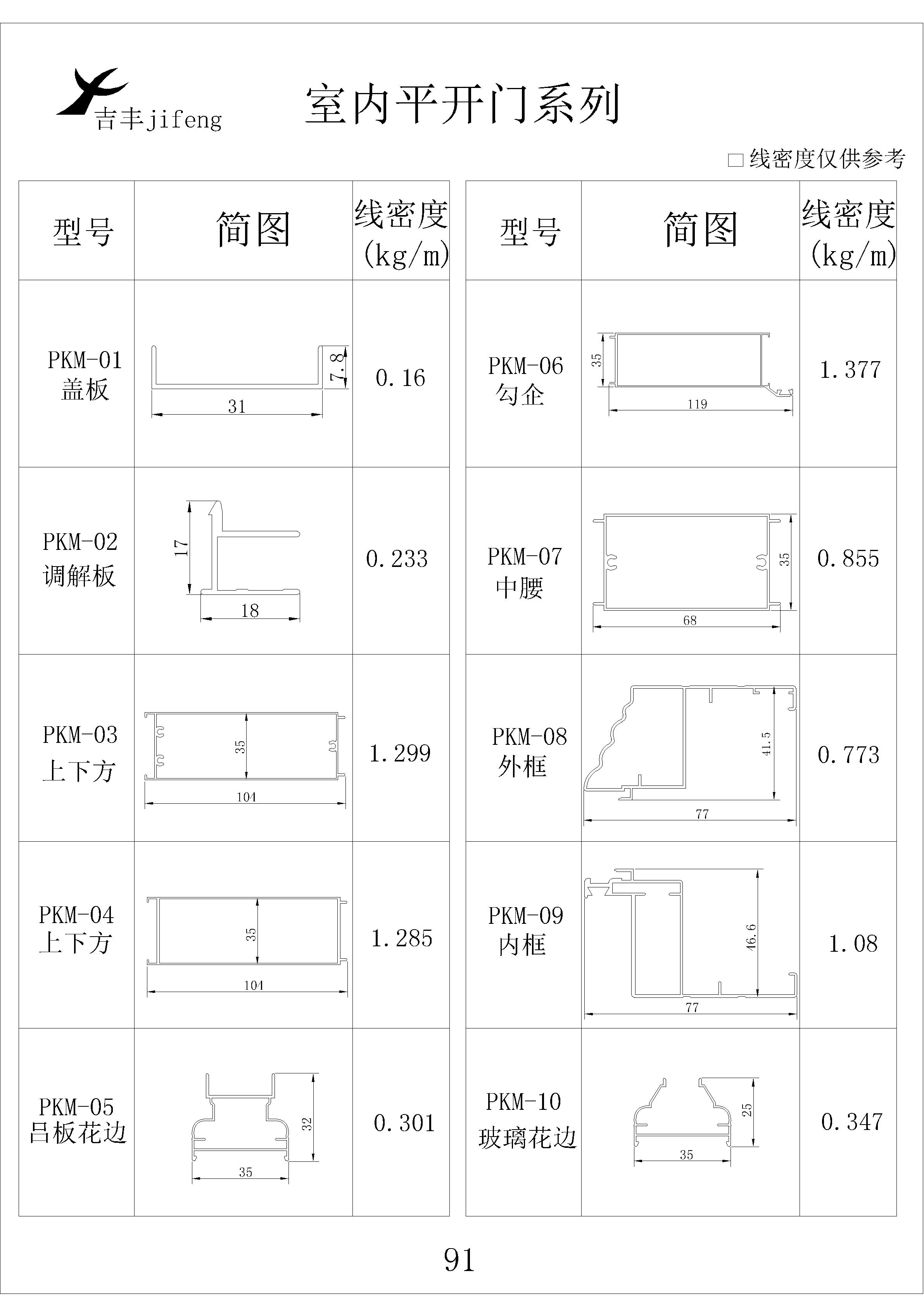 吉丰铝业铝型材室内平开门系列
