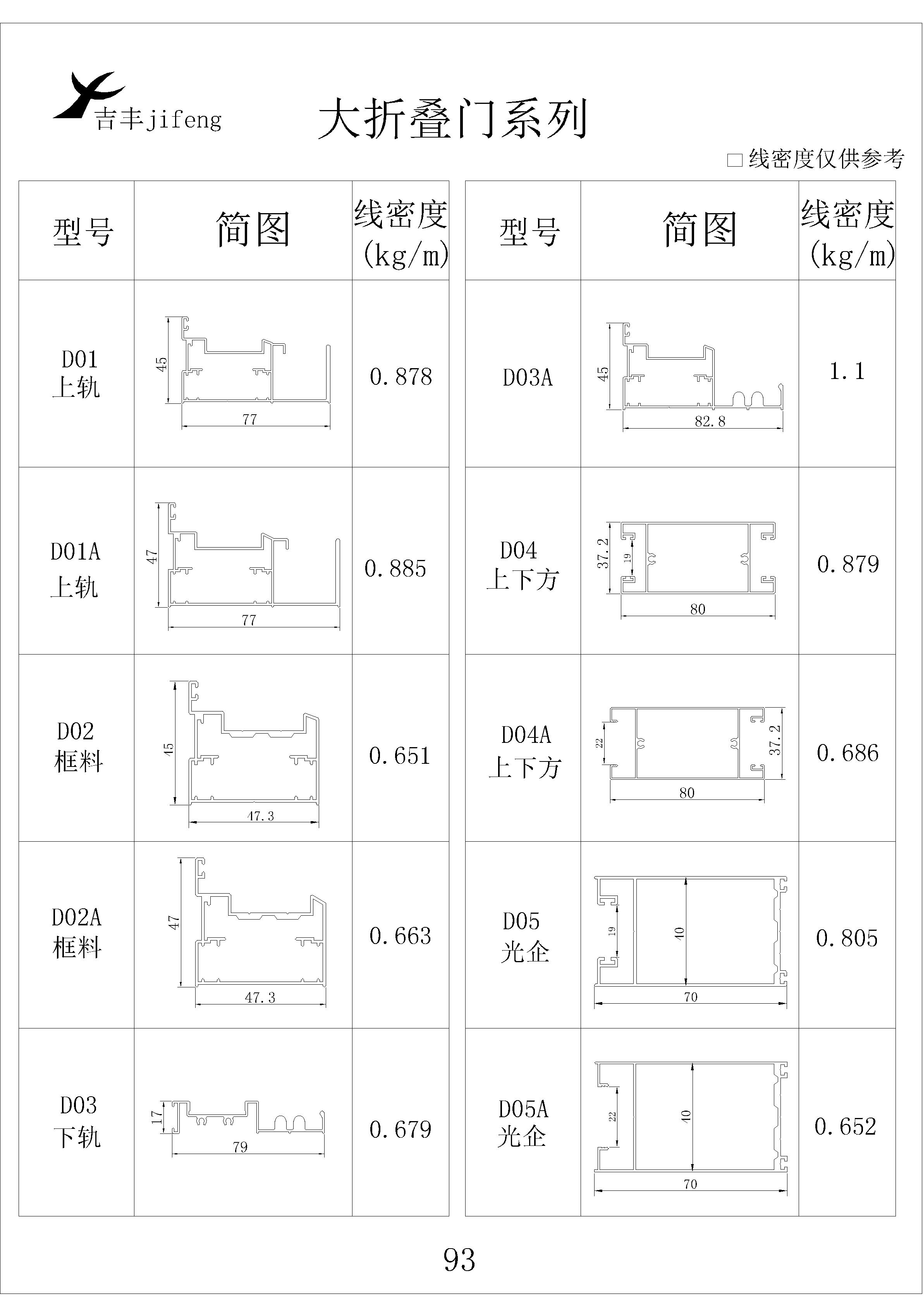 吉丰铝业铝型材大折叠门系列